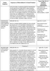 Figure imgf000092_0001