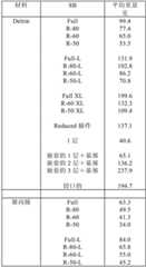 Figure BDA0001156389870000621