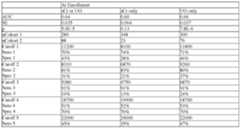 Figure imgf000574_0003