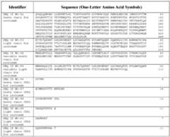 Figure imgf000231_0001