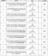 Figure JPOXMLDOC01-appb-T000131