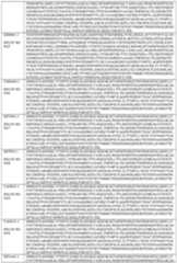 Figure imgf000217_0001