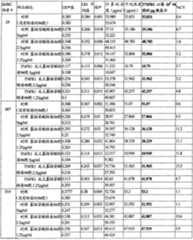 Figure A200780002287D00111