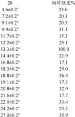 Figure GPA0000256922120000042