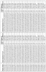 Figure imgf000144_0001