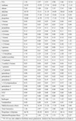 Figure imgf000132_0001