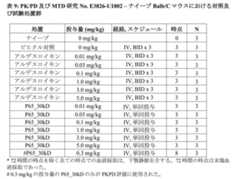 Figure 2022169649000012