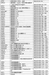 Figure BPA0000291811450002961