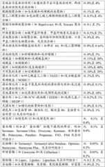 Figure BDA0001784586830000521