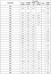 Figure imgf000273_0001