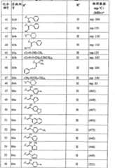 Figure C02815920D01121