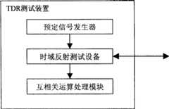 Figure 200510116787