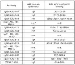 Figure imgf000121_0001