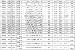 Figure 112016114379466-pct00450