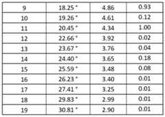 Figure imgf000086_0003