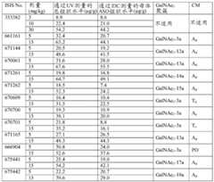 Figure BDA0003357312860006811