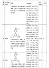 Figure TW201800403AD00124