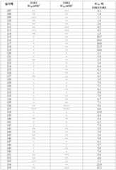 Figure 112018044991729-pat00247