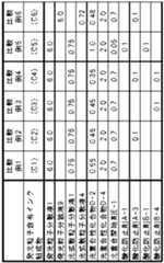 Figure JPOXMLDOC01-appb-T000045