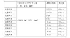 Figure 0007205041000001