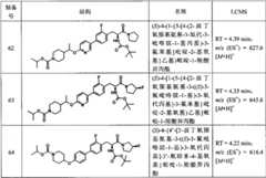 Figure BPA00001431230500392