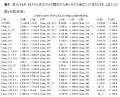 Figure 110101167-A0305-12-0280-777