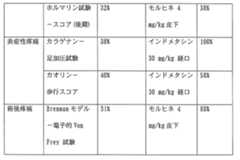 Figure 0007050759000117