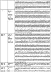 Figure imgf000123_0001