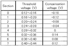 Figure imgf000067_0001