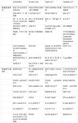 Figure BDA0002364618980000661