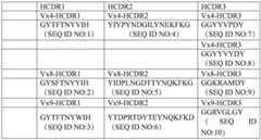 Figure GDA0003687126370000702