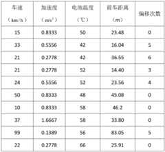 Figure BDA0002213443140000151