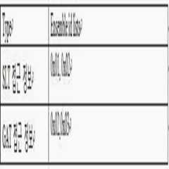 Figure 112010008772818-pat00002