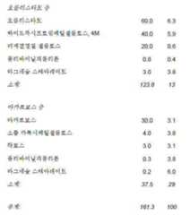 Figure 112018132399774-pat00104