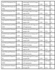 Figure 112017054487516-pct00106