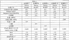 Figure C02815381D00122