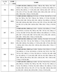 Figure 0007665518000866