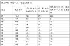 Figure BDA0002182274100000503