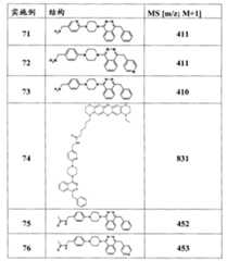 Figure G2008800121920D00811