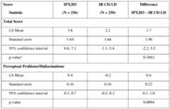 Figure imgf000120_0001