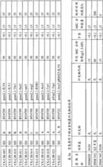 Figure BPA00001563191502451