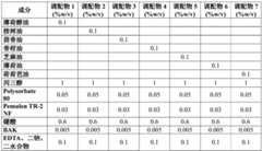 Figure BDA0003396765330000352