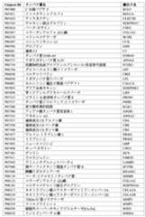 Figure 0007488193000175