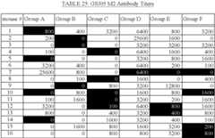 Figure US08128938-20120306-C00003