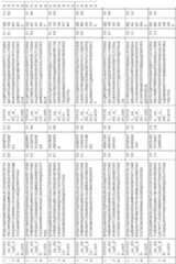 Figure imgf000195_0001