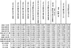 Figure BSA0000239808480000751