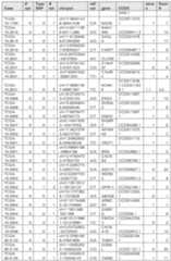 Figure imgf000262_0001