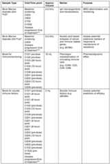 Figure imgf000124_0001