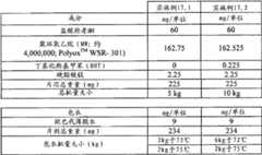 Figure BDA00001768100301531