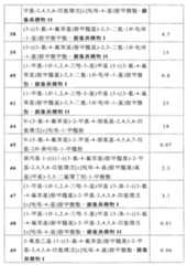 Figure 108126245-A0202-12-0208-477